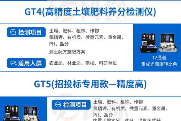 新型高智能泥土营养检测仪的上风特色