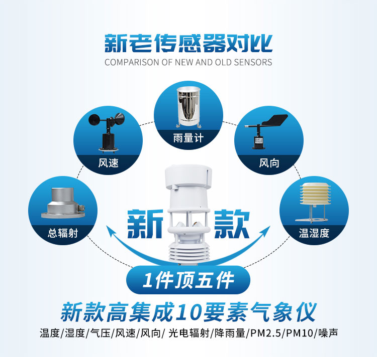 小型景象形象站